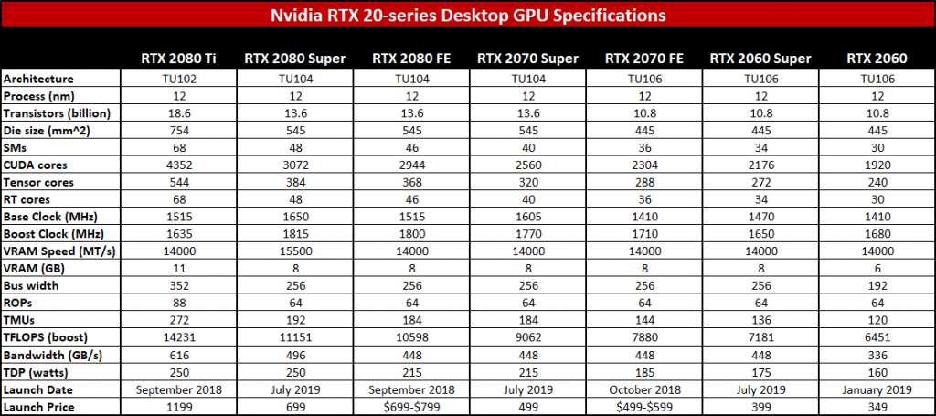 Nvidia GeForce RTX 2080 Super обзор