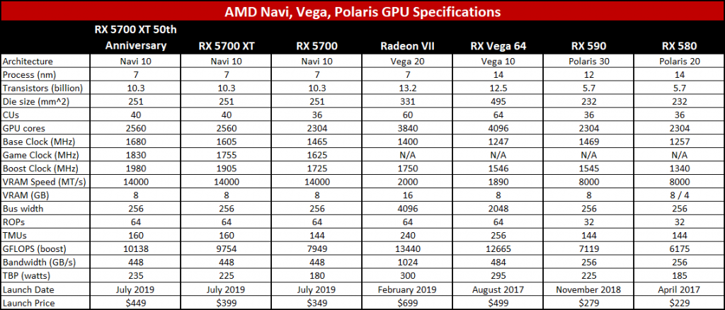 Обзор AMD Radeon RX 5700 XT