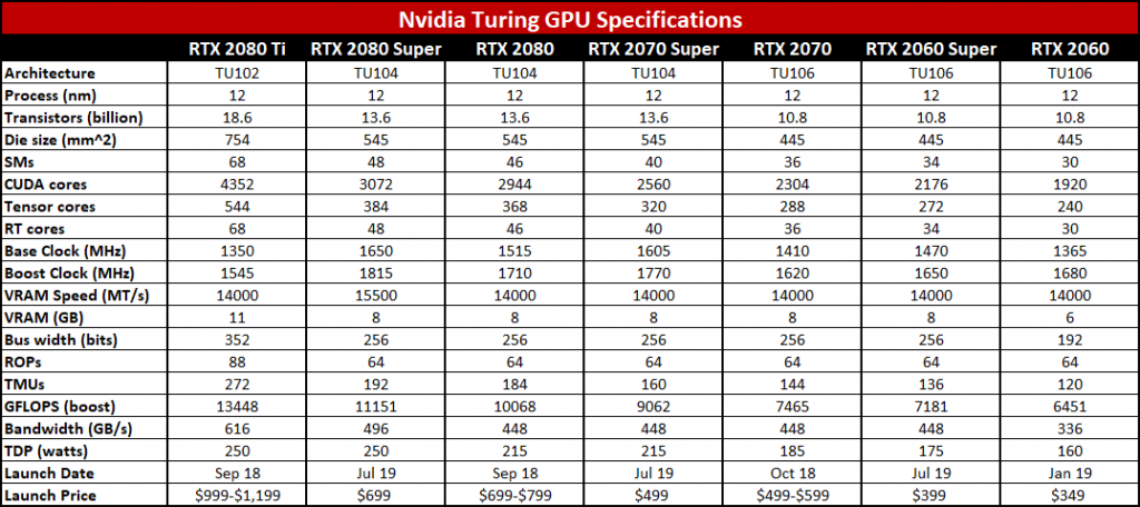 Обзор Nvidia GeForce RTX 2070 Super