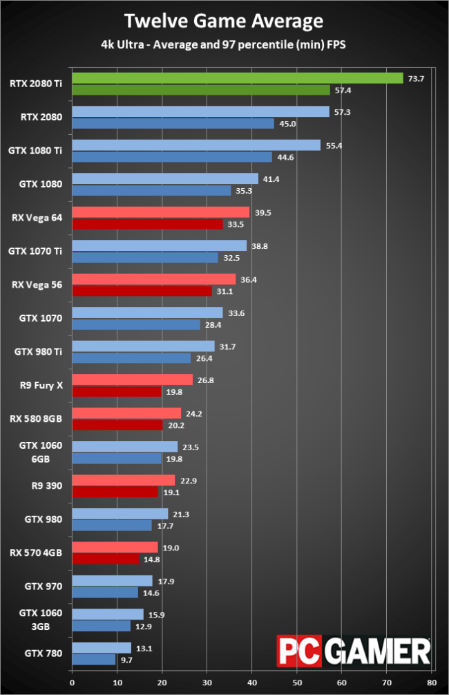 Архитектура Nvidia Turing меняет правила игры