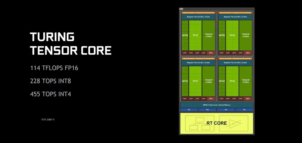 Архитектура Nvidia Turing ядра Тензор