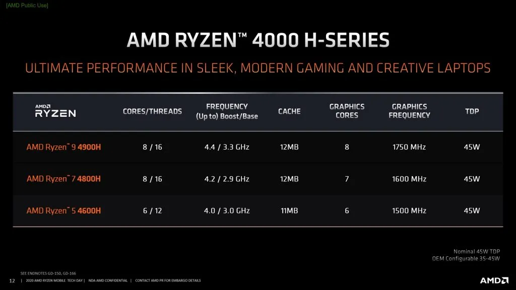 AMD выпустит мобильный процессор Ryzen 9 4900H