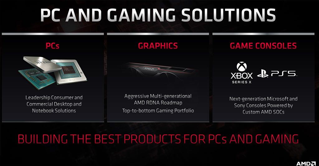 AMD меняет тип кулера, который он использует на видеокартах следующего поколения