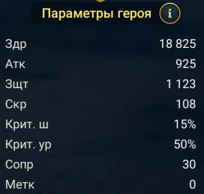 Архимаг хельмут статы
