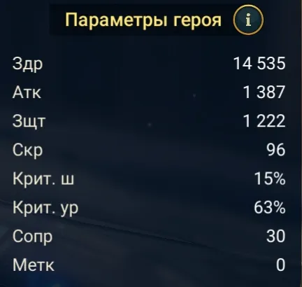 Эленарил статы