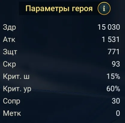 Элитный гвардеец статы