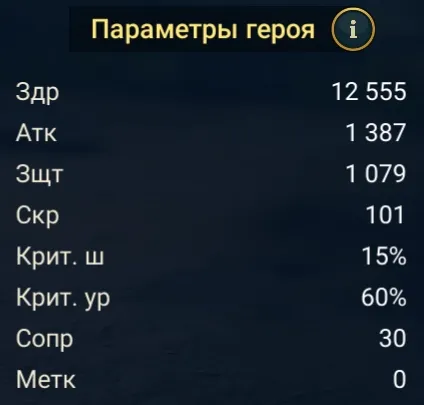 Герхард Каменный статы