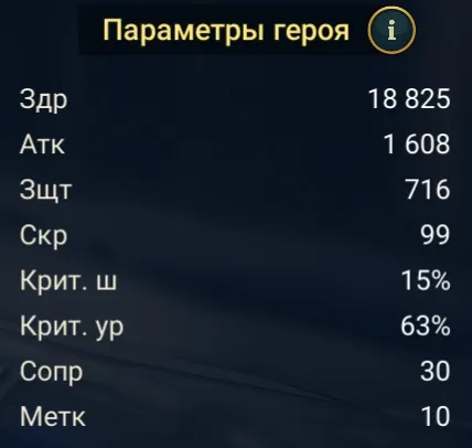 Итос статы