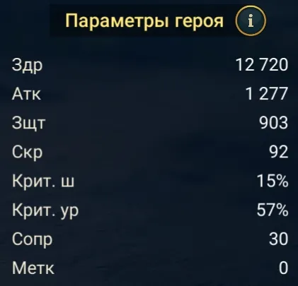 Камергер статы