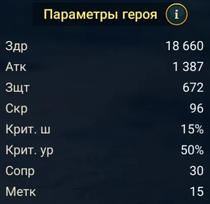 Кондотьер статы
