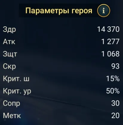 Люция статы