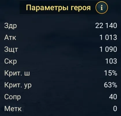 Лоуган статы