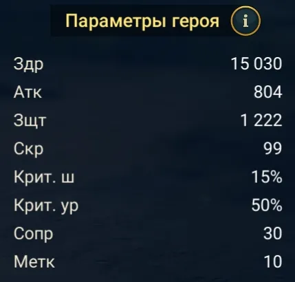 Мирмидонец статы