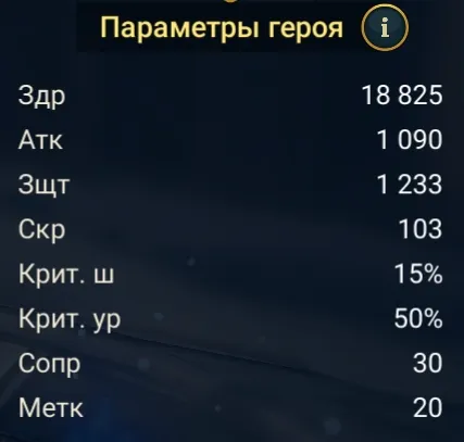 Пиксниэль статы
