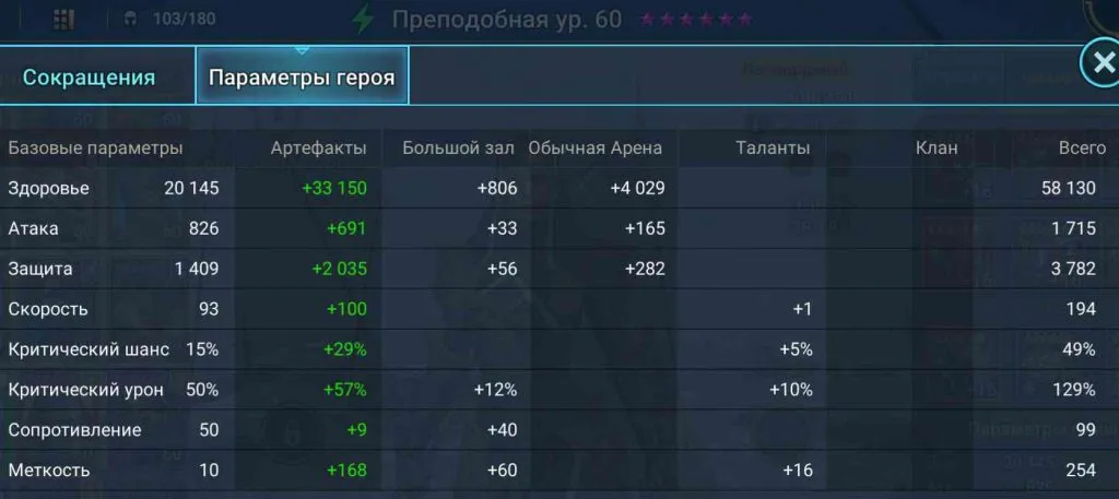 Препа вариант билда статы