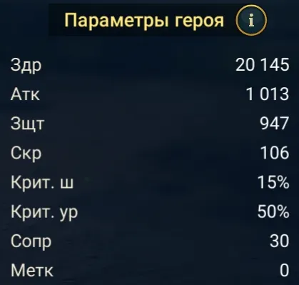 Ратник статы