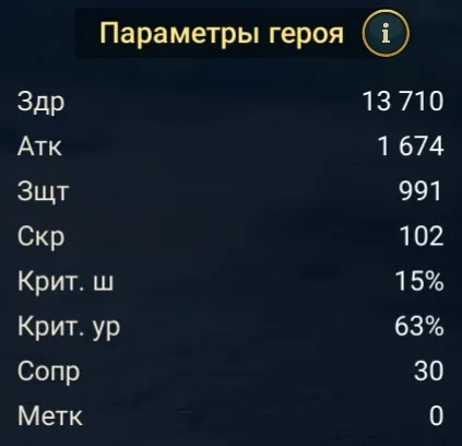 Септимус статы