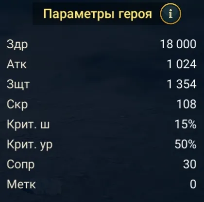 Сеталия статы