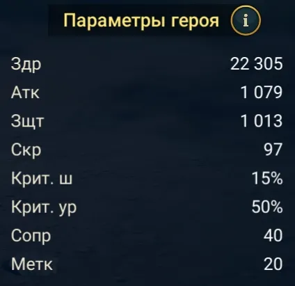 Лорд Шефморт статы