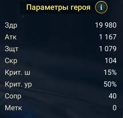 Ширимайна статы
