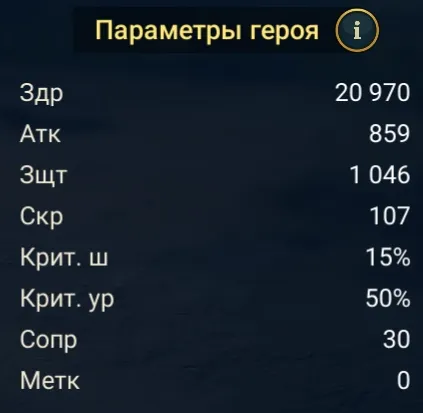 Сохатый статы