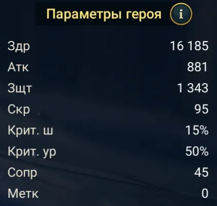 Тайрел статы