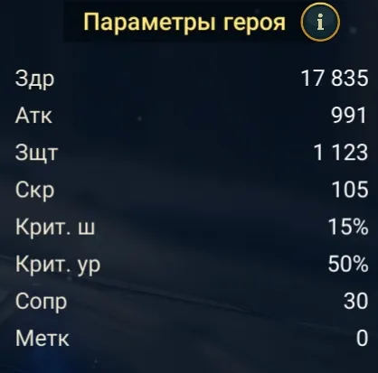 Тенассил статы