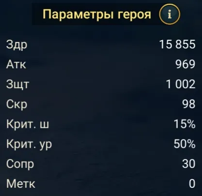 Валери статы