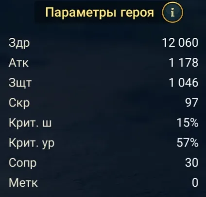 алебардщик статы