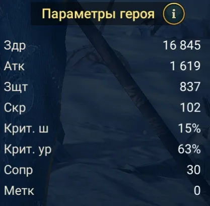 астралон статы