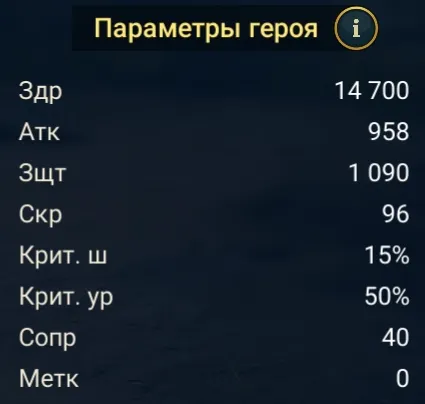 авангард статы