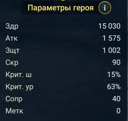 baron stats-барон параметры