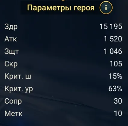 беланор статы