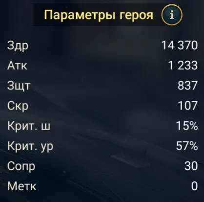 элейн статы