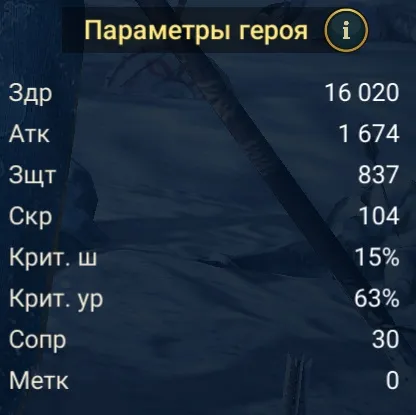 эррол статы
