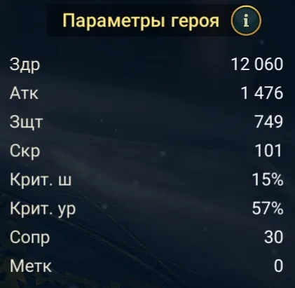 гирея статы