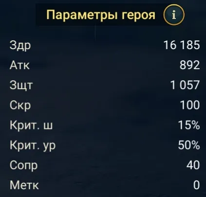 грандмастер статы