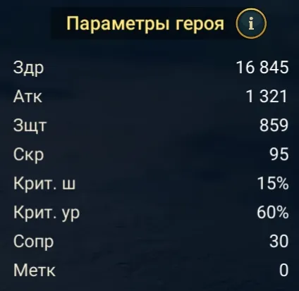хордин статы