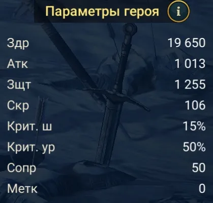 кардиэль статы