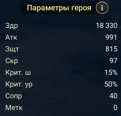 катафракт статы
