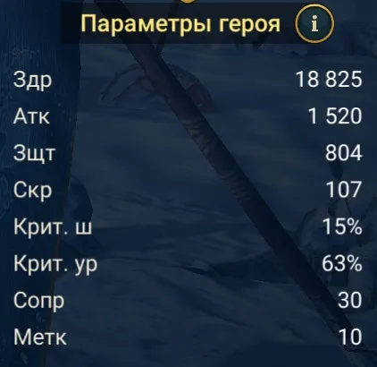купидус статы