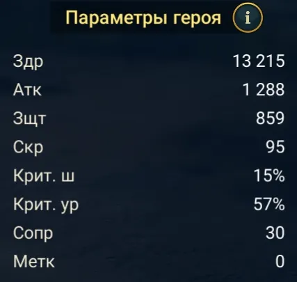 квестор статы