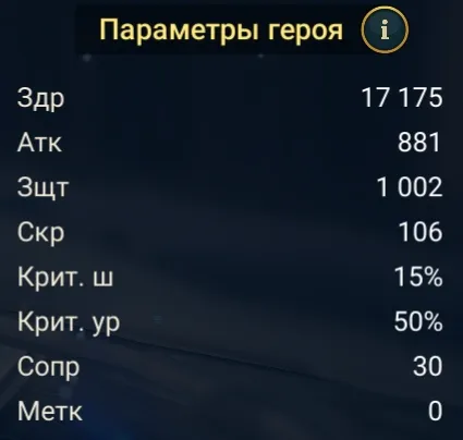 лекарь статы