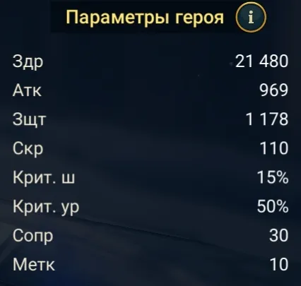 лиссандра статы