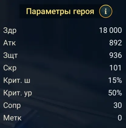магистр статы