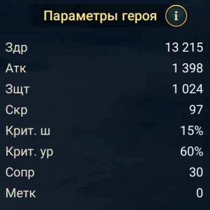 маньяк статы