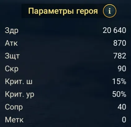 маршалл статы