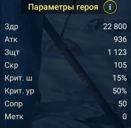 николас статы