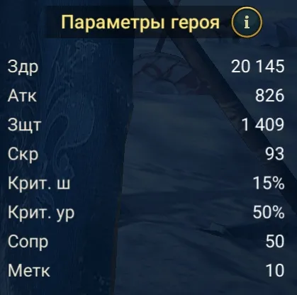 препа статы