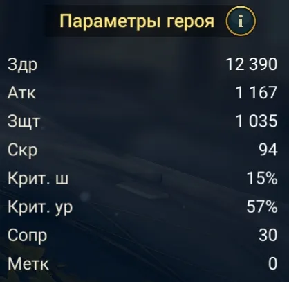 принцесса статы
